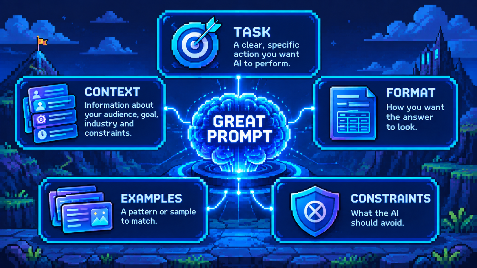 The Anatomy of a Great Prompt: A Beginner’s Framework